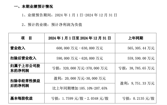 海能达妖股之路，揭秘与2024年展望