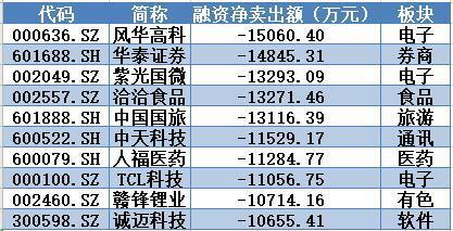 TCL科技股票投资价值深度解析