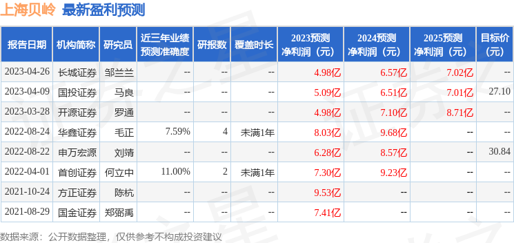 上海贝岭财报解读，业绩稳健，未来发展可期