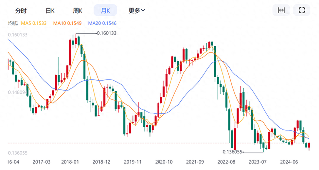 美元兑人民币汇率动态解读，市场影响与波动分析