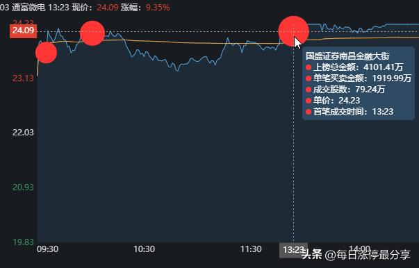 通富微电新浪股吧，微观电子世界的投资热点探索