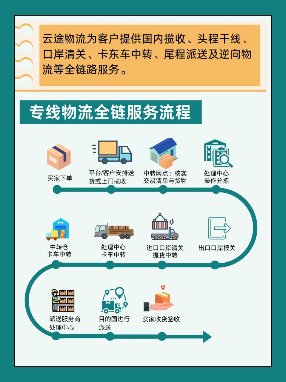 云港通物流电商平台官网登录入口，一站式物流解决方案门户