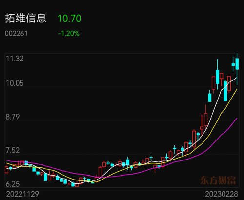 拓维信息股吧东方财富网，金融新生态在数字化时代的探索之旅