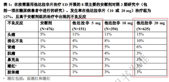 临时服用5mg他达拉非的药物效果与个体差异探究