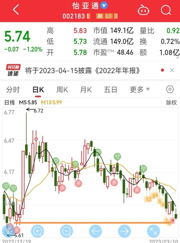 怡亚通股票潜力与前景深度解析