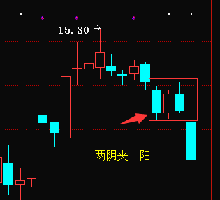 股票走势揭秘，两阳夹一阴背后的市场暗示与应对策略