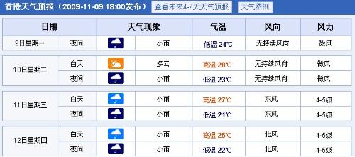 香港天气预报全面解析