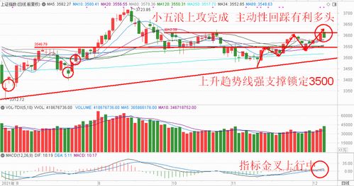 上证指数计算方法深度解读