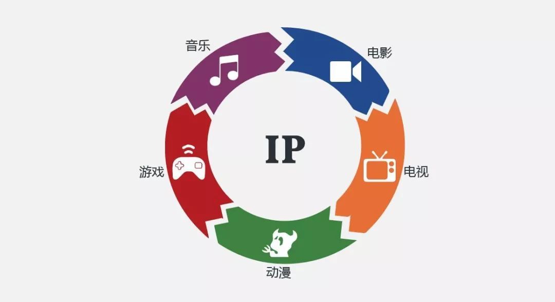 IP的力量，全球互联的关键纽带