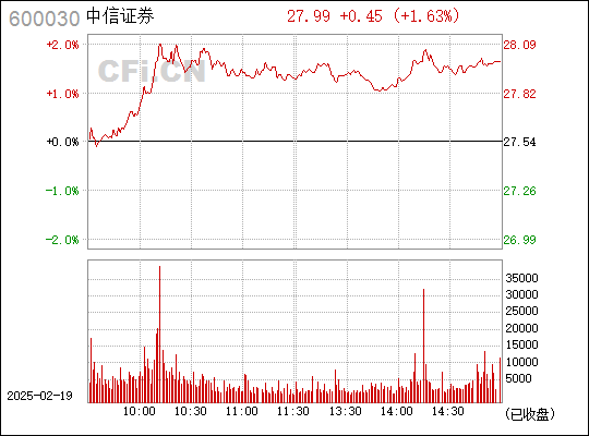 中信证券最新动态全面解析，市场趋势与行业展望