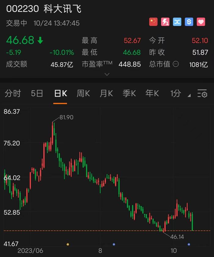 科大讯飞股票，科技巨头发展之路与投资价值深度解析