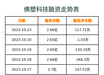 2025年2月20日 第32页