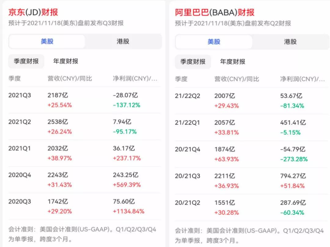 京东与美团外卖骑手社保缴纳，工资保障还是未来保障？