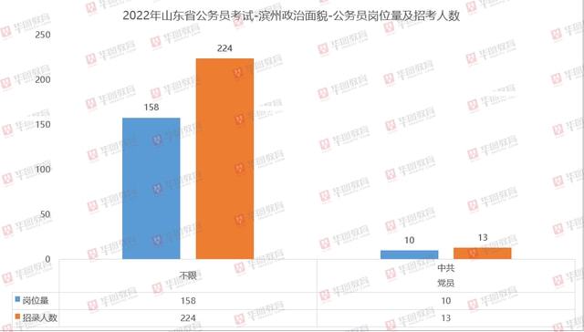 山东省滨州市公务邮箱应用与管理规范