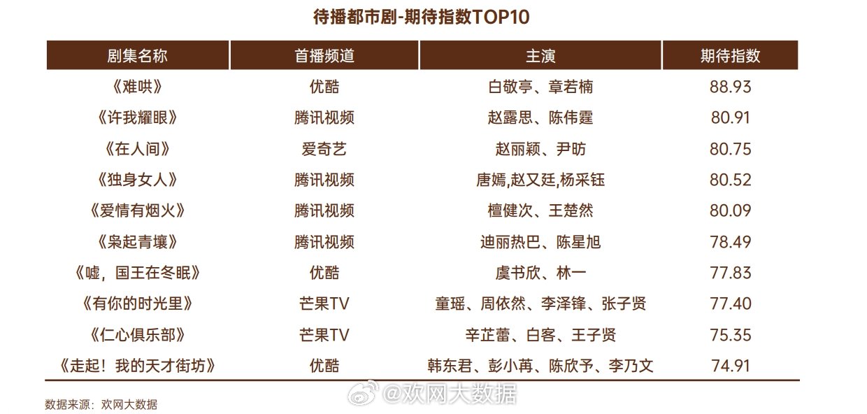 难哄夺冠背后的成功因素深度解读