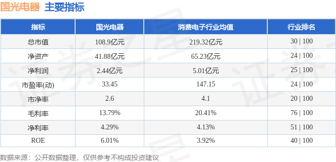 国光电器最新动态与未来走势展望