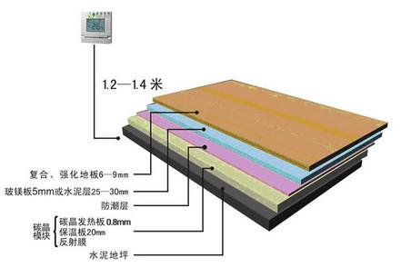 碳晶板深度解析与百科知识全览