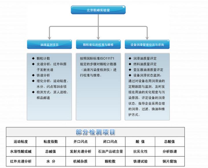 北京时间精确校准，秒秒关键的重要性