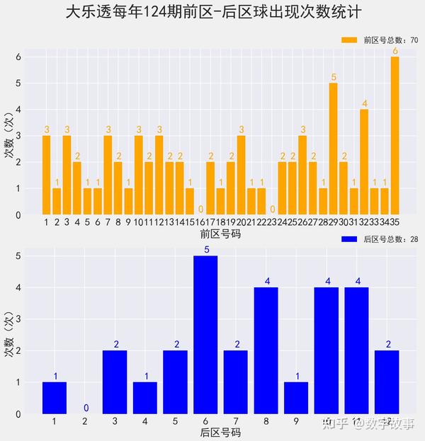 大乐透开奖结果揭晓，期待与惊喜交汇的时刻