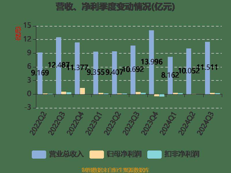 永鼎股份，蓄势待发，24年预增之路展望未来