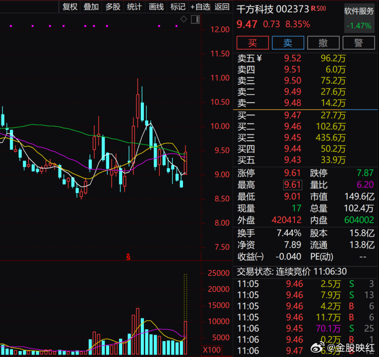 千方科技主力净买入深度解读，揭秘背后的投资逻辑