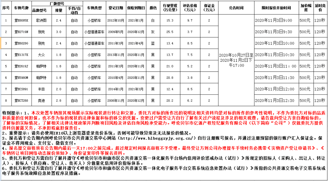 莫力达瓦达斡尔地区稻谷价格走势探讨