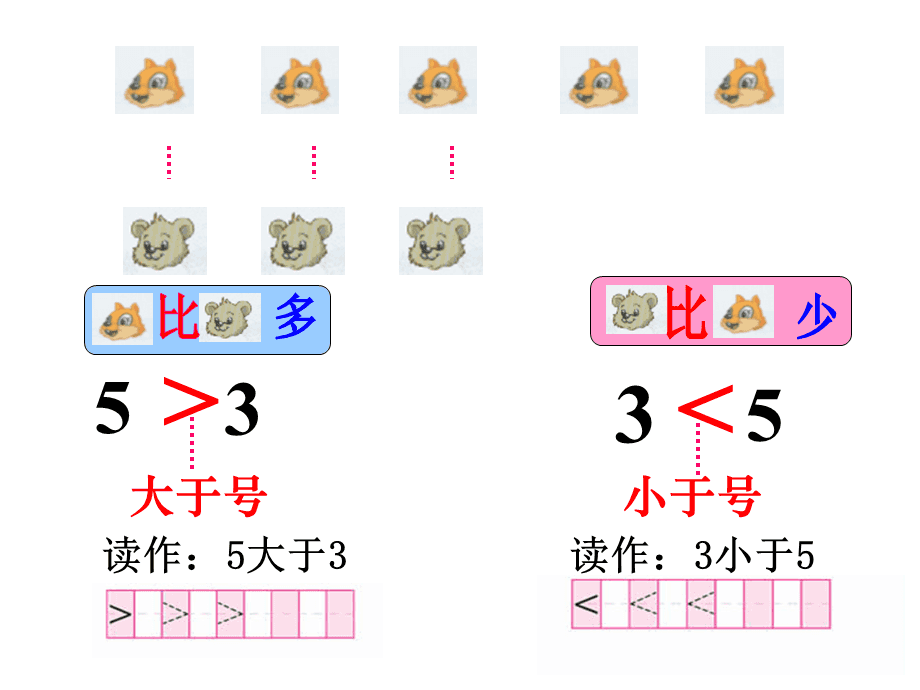 大于号与小于号的区分口诀详解