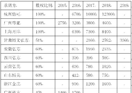 青岛金王最高股价揭秘