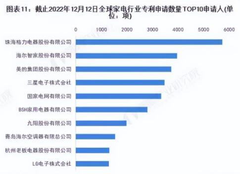 中国在全球家电专利格局中的崛起力量