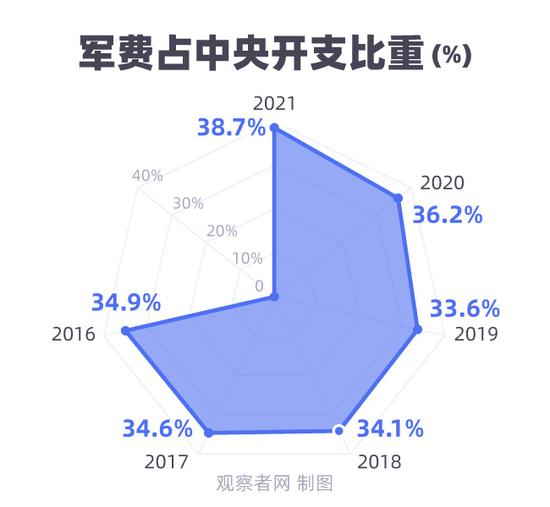 中国军费增长7.2%背后的深层含义与挑战解读