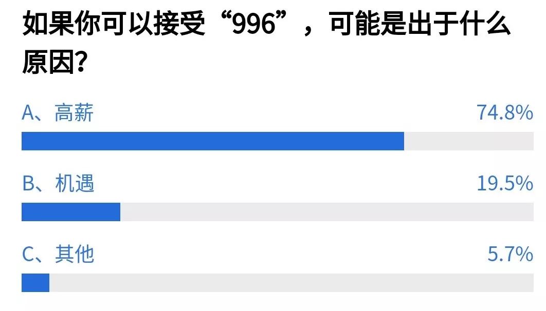 代表谈工作制度，呼吁转向888模式，对996工作制的反思与展望