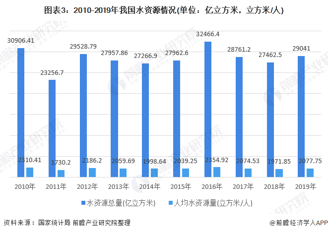 中国近十年水资源管理卓越成就，用水总量零增长与水资源保护显著成效