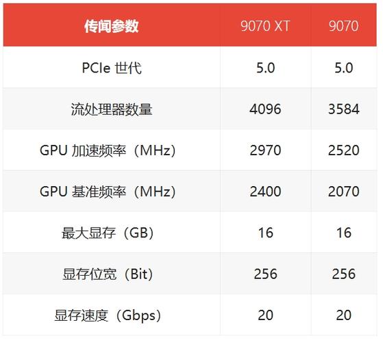 AMD RX 9070XT性能深度评价及市场影响分析