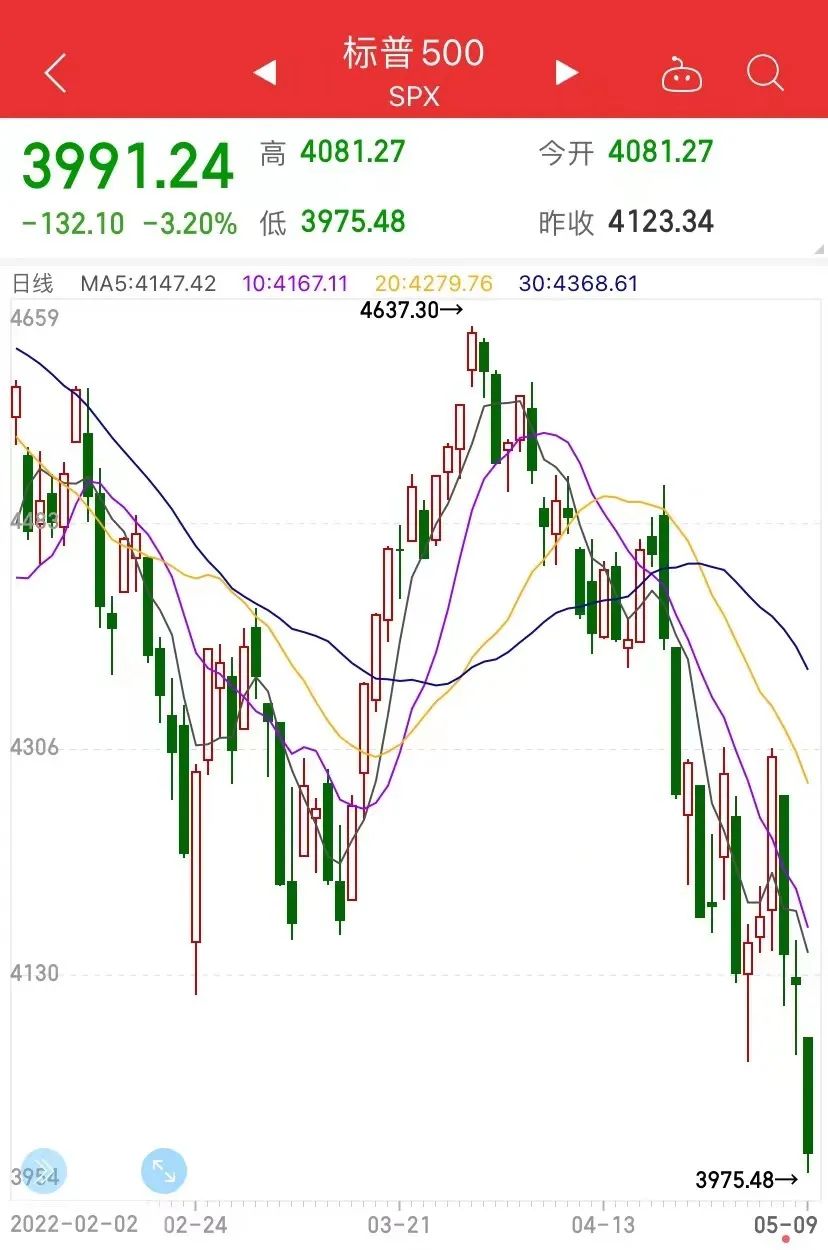 美股暴跌下的特斯拉，跌超15%背后的深层原因