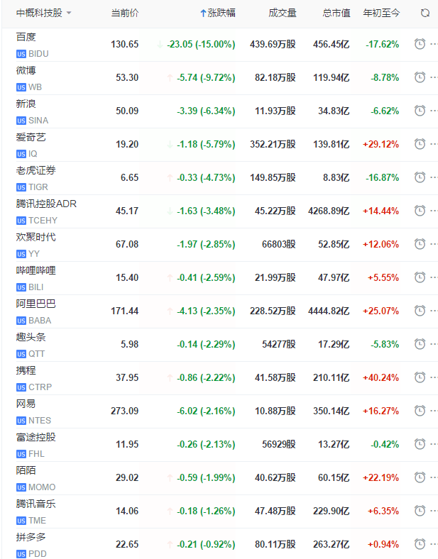 京东算法团队全员利好，涨薪高达30%的普调来袭！