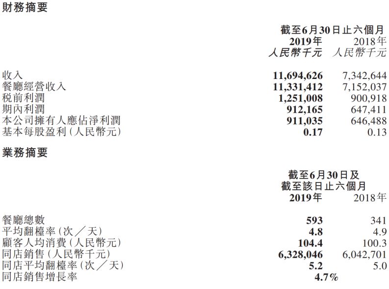 海底捞补偿逾千万元，展现企业责任与社会担当