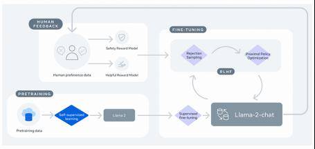 OpenAI全新Agent工具重塑开发流程，拓展应用，助力企业创新升级