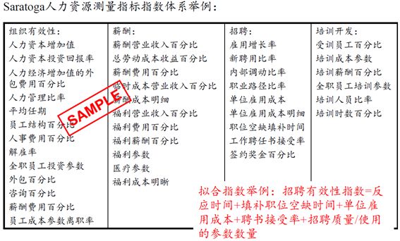 Grok3是否已证明堆算力无用