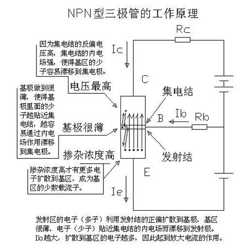 三极管的原理书上都讲不清楚