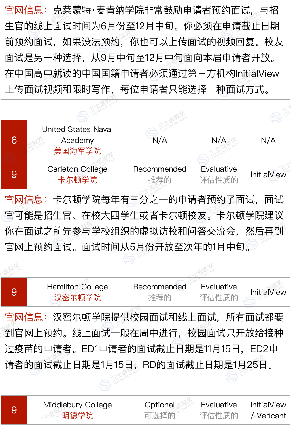 哈佛大学宣布立刻冻结所有招聘