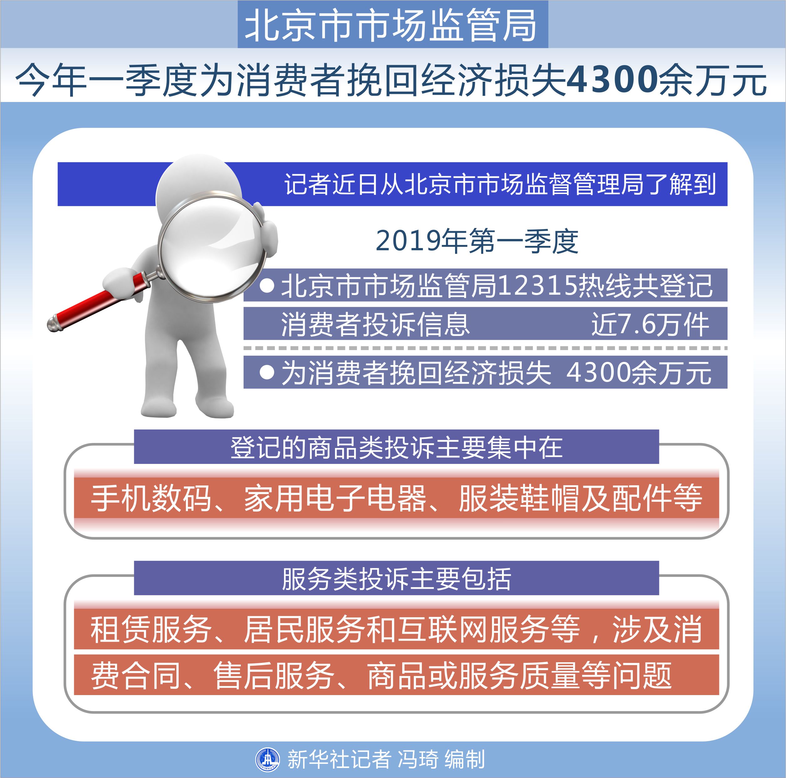 中国消费品召回5985次涉1.05亿件