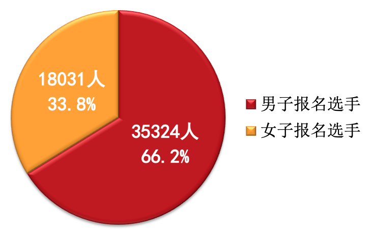 18岁以上平均睡眠7.06-7.18小时