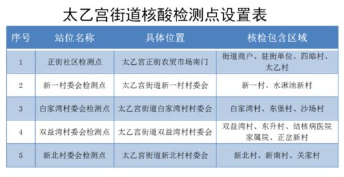 6 人缺考得 0 分