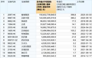 平价的蜜雪冰城拥有豁免权吗