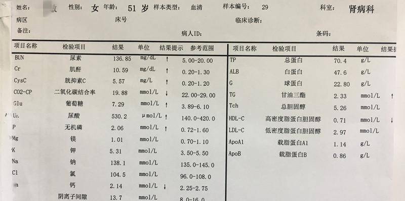 女子体检异常未复查确诊尿毒症