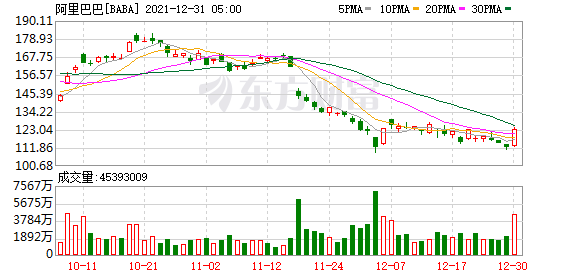 中概股大涨 百度涨超9%