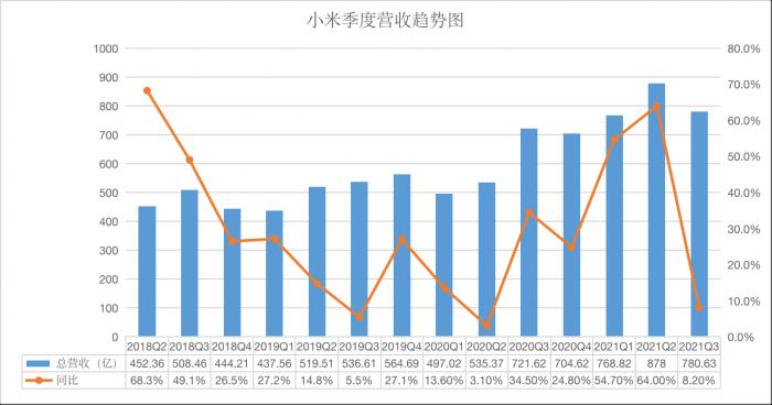 小米2024年营收3659亿元