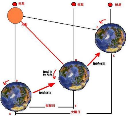 理论上来说