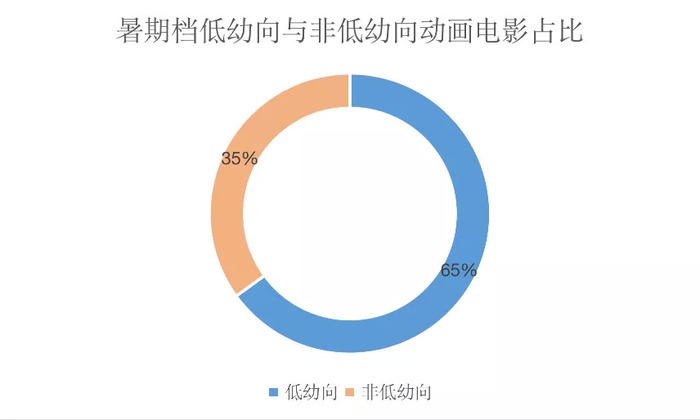 因加班低薪《哪吒2》特效师转行房产中介