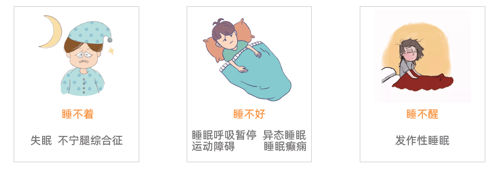 哪些睡眠异常可能是疾病信号